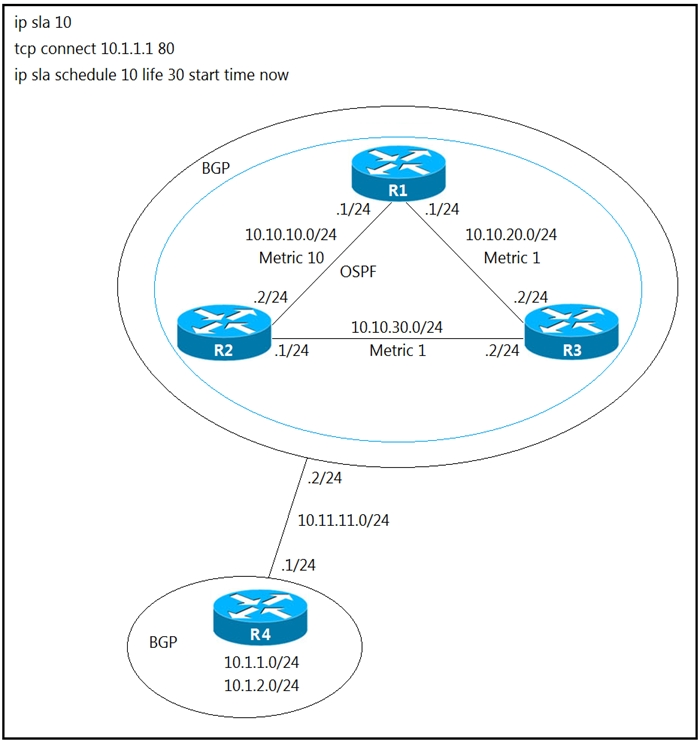 Cisco 300-410 PDF Cram Exam - Exam 300-410 Learning, Reliable 300-410 Braindumps Files