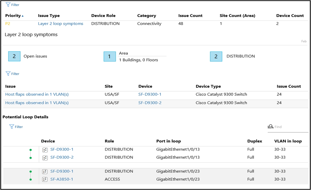 2024 Certification 300-410 Dump | 300-410 Fresh Dumps & Implementing Cisco Enterprise Advanced Routing and Services Guaranteed Questions Answers