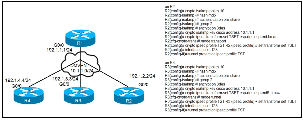 300-410 Vce Torrent - 300-410 Pdf Dumps, Latest 300-410 Learning Material