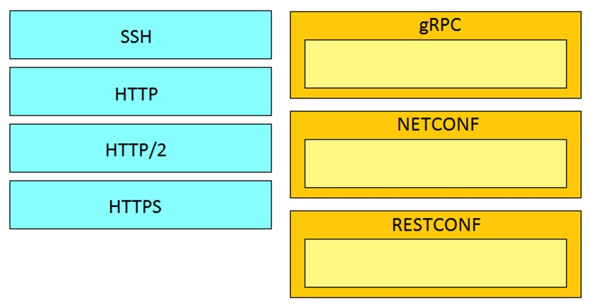 Cisco 200-901 Passing Score Feedback | 200-901 Key Concepts