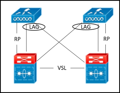 Test 300-425 Dumps Pdf, Download 300-425 Fee | 300-425 Flexible Testing Engine