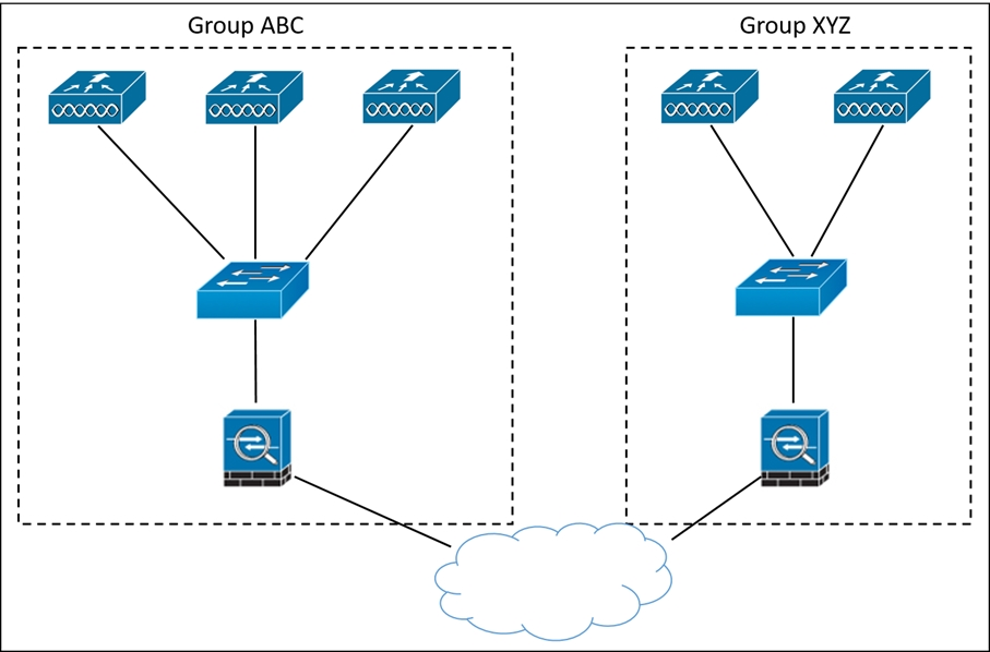 300-425 Valid Exam Review - Cisco 300-425 Online Tests