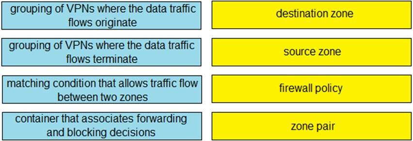 Exam 300-415 Quiz, Cisco 300-415 Test Papers | Latest 300-415 Version