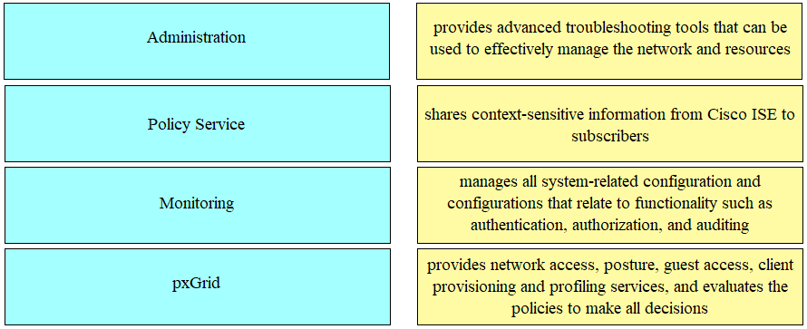 Cisco Practice 300-715 Tests & 300-715 Exam Simulator Free