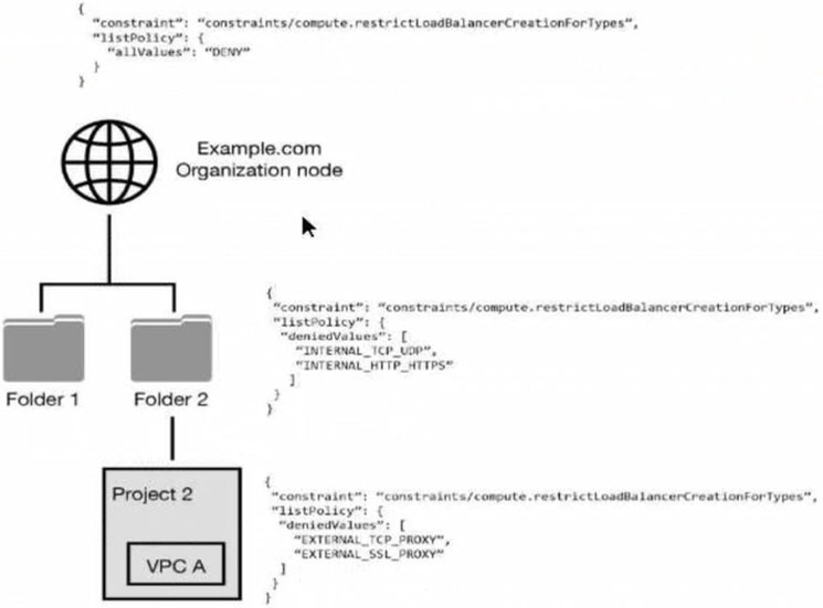 Valid Professional-Cloud-Security-Engineer Exam Answers & VCE Professional-Cloud-Security-Engineer Exam Simulator - Professional-Cloud-Security-Engineer Reliable Dumps Ppt