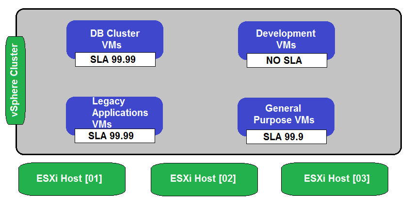 VMware 3V0-32.23 Official Study Guide, New 3V0-32.23 Exam Simulator