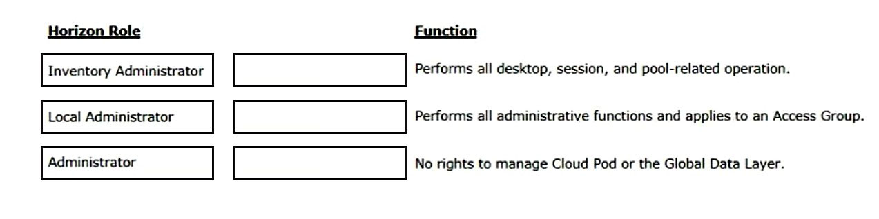 VMware 2V0-51.23 Test Testking - Practice 2V0-51.23 Exams Free