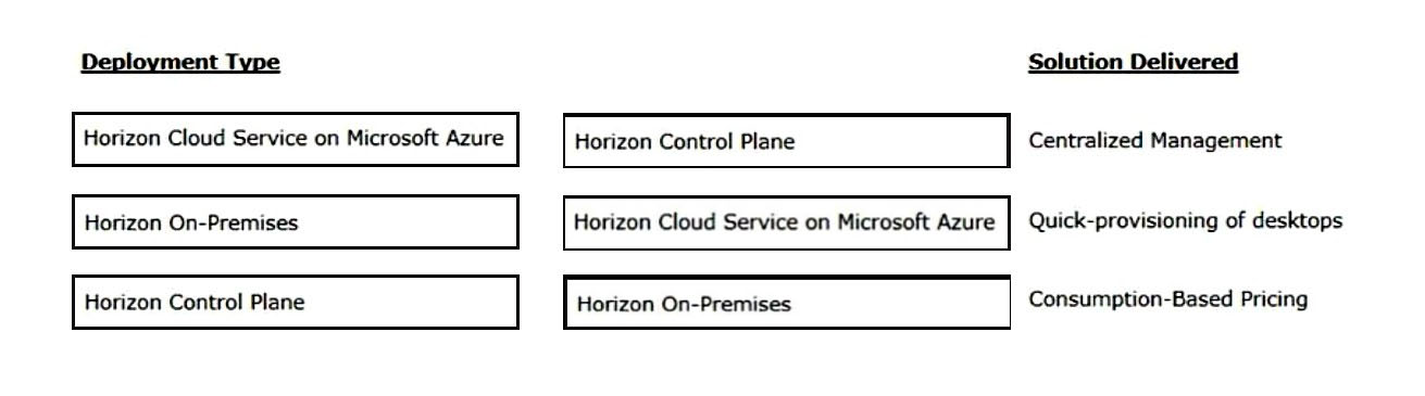 2V0-32.22 Associate Level Exam, VMware Latest 2V0-32.22 Exam Duration