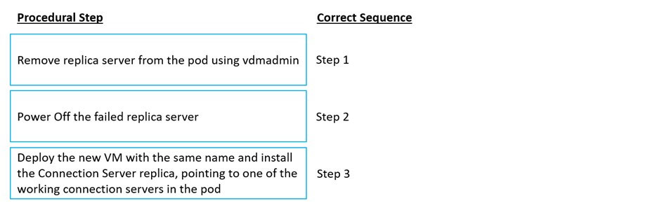 2V0-51.23 Reliable Test Labs | Reliable 2V0-51.23 Test Notes & Reliable 2V0-51.23 Braindumps Book