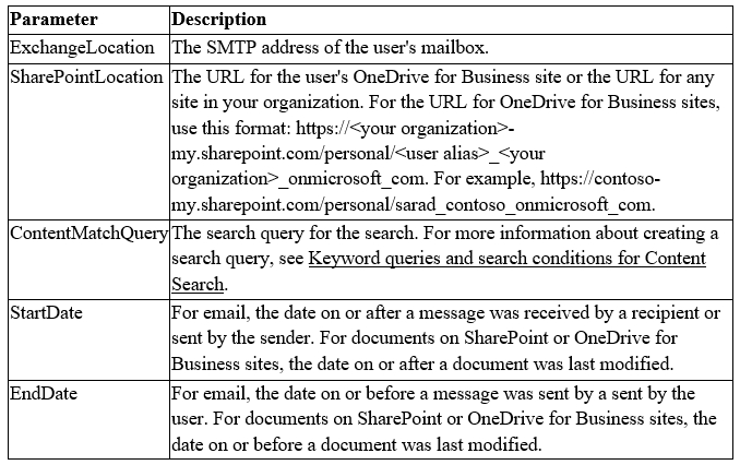 Certification MS-500 Torrent & New MS-500 Exam Notes - Reliable MS-500 Braindumps Pdf