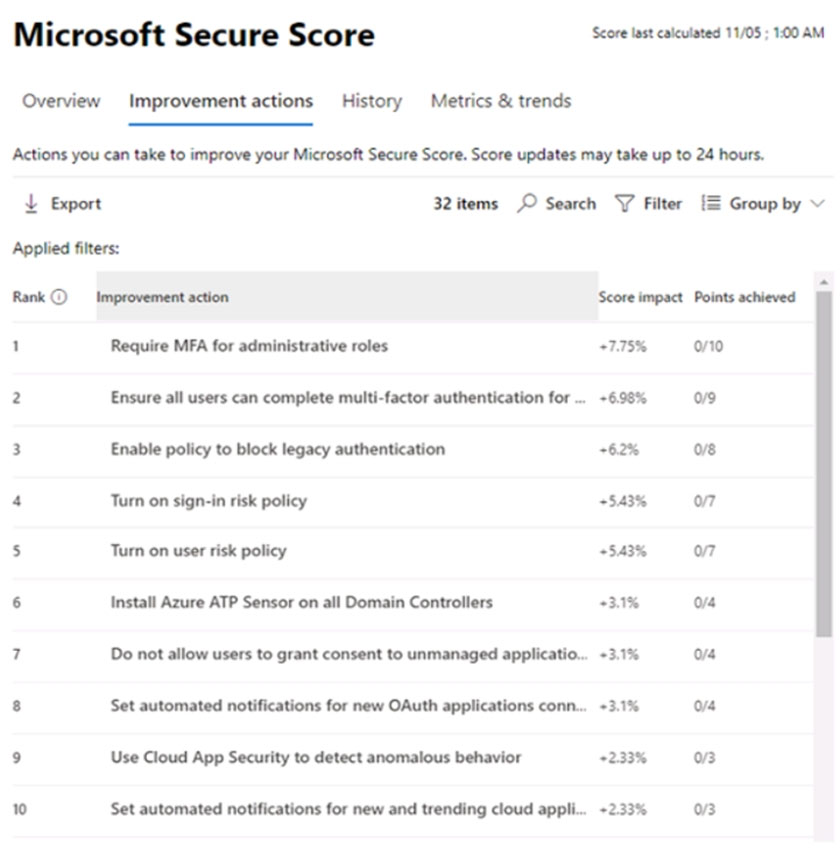 Microsoft Demo MS-500 Test, MS-500 Reliable Test Tips | New MS-500 Test Materials