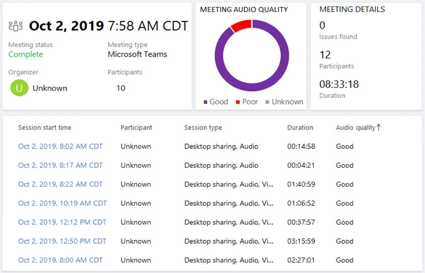 Microsoft MS-700 Test Dumps Pdf | MS-700 Actual Braindumps