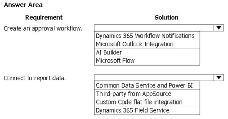 PL-900 Relevant Exam Dumps, PL-900 Latest Test Answers | New Microsoft Power Platform Fundamentals Exam Labs