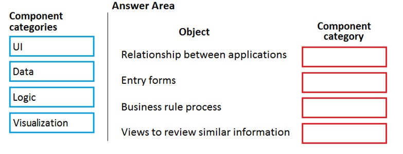 PL-900 Valuable Feedback & Exam PL-900 Overview - Valid Braindumps PL-900 Ebook