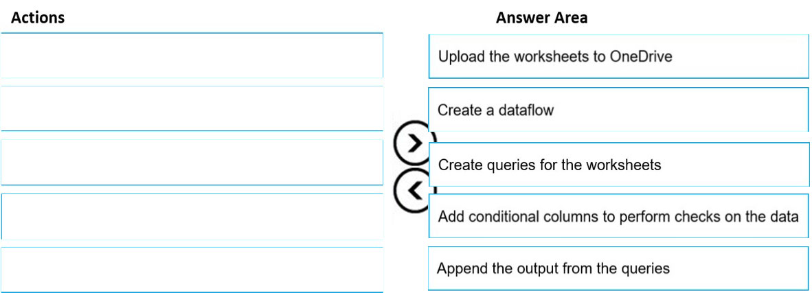 PL-100 Latest Questions - Microsoft Latest Braindumps PL-100 Ppt