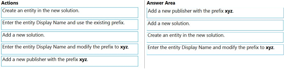 Well PL-100 Prep, Standard PL-100 Answers | Frequent PL-100 Updates