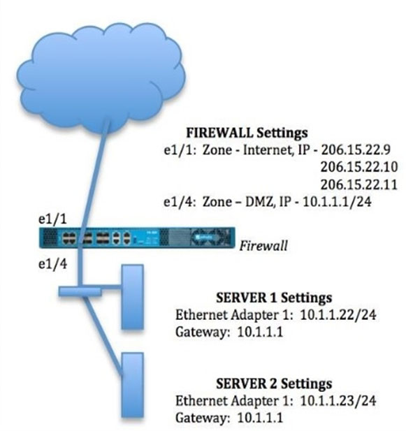 2024 Valid PCNSE Mock Exam & Valid PCNSE Exam Pass4sure - Reliable Palo Alto Networks Certified Network Security Engineer Exam Exam Voucher