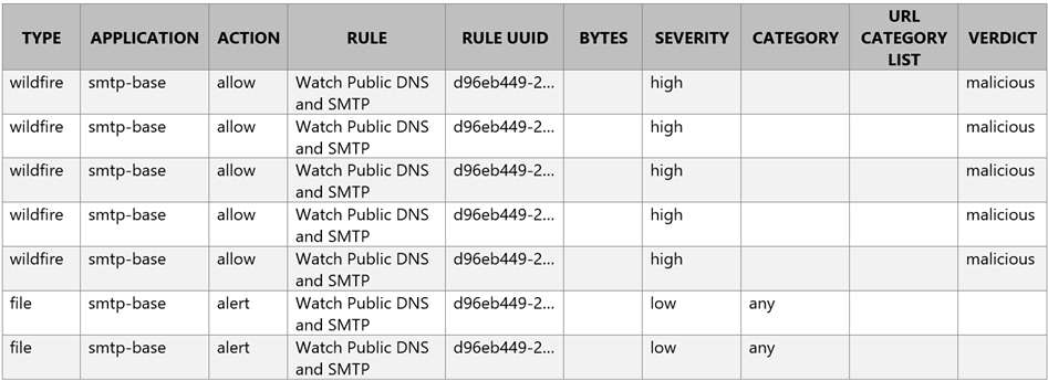 PCNSE Simulated Test - Palo Alto Networks New PCNSE Braindumps Questions