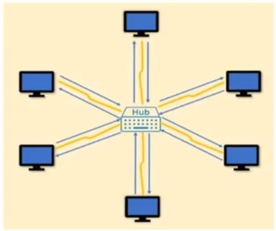 Palo Alto Networks Original PCCET Questions | New PCCET Exam Questions