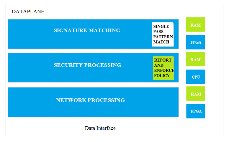 2024 Questions PCNSA Exam | PCNSA Accurate Study Material & Palo Alto Networks Certified Network Security Administrator Latest Exam Papers