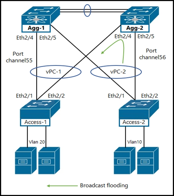 Cisco 350-601 Valid Exam Simulator | Test 350-601 Questions