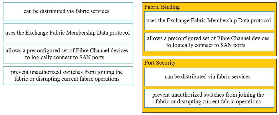 2024 Popular 350-601 Exams, Accurate 350-601 Answers | Useful Implementing Cisco Data Center Core Technologies (350-601 DCCOR) Dumps