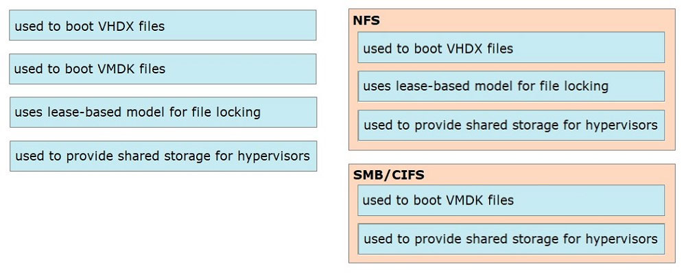 New 350-601 Test Papers - Cisco 350-601 Valid Practice Materials