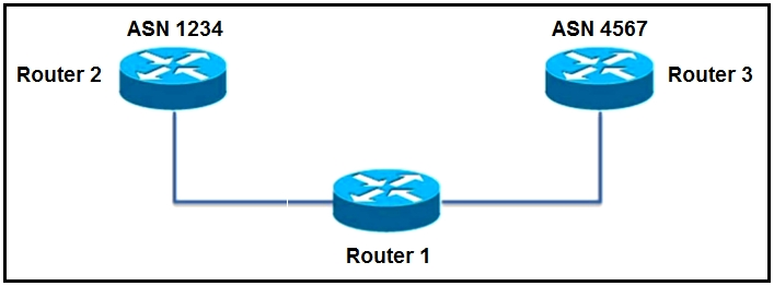 Cisco 350-501 Exam Engine - 350-501 Exam Questions Vce