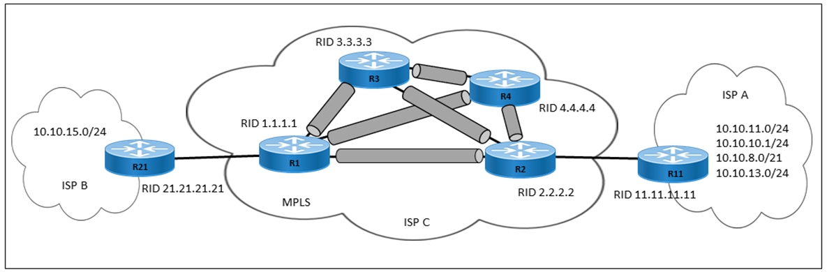 Cisco Best 350-501 Vce & Valid 350-501 Vce - 350-501 Test Discount Voucher