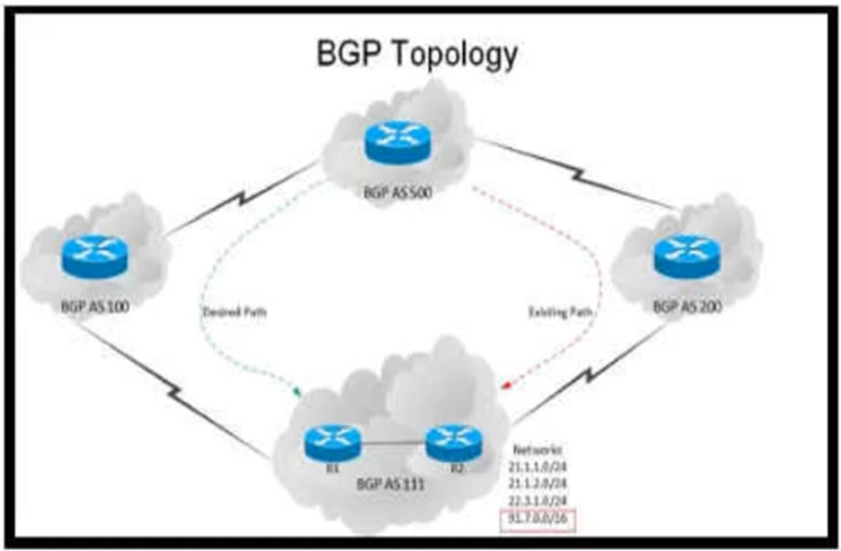 New Guide 400-007 Files, 400-007 Lead2pass | Latest 400-007 Test Online