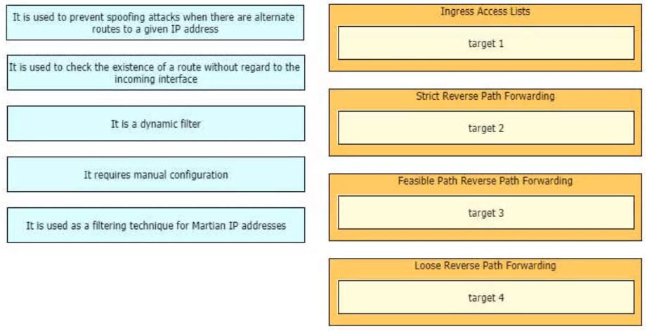 Reliable 400-007 Exam Question & Cisco Exam 400-007 Registration