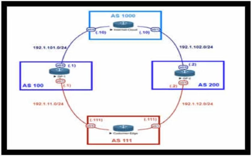 Test 400-007 Vce Free, 400-007 Valid Test Questions | 400-007 Exam Tips