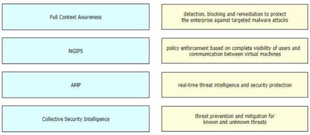 Exam 350-701 Prep, Cisco Knowledge 350-701 Points | Pdf 350-701 Free