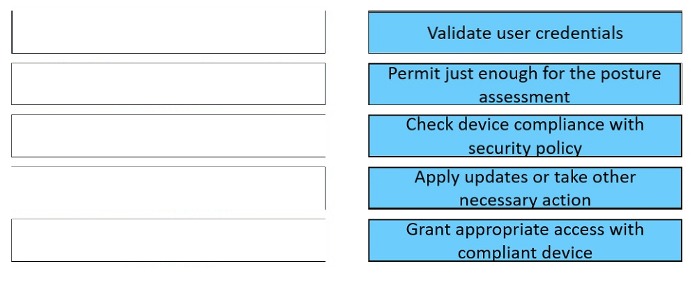 350-701 Latest Test Answers | 350-701 Testdump & Implementing and Operating Cisco Security Core Technologies Training Materials