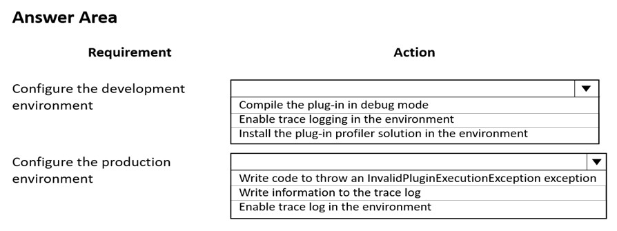 Actual PL-400 Test Answers & Reliable PL-400 Exam Sample