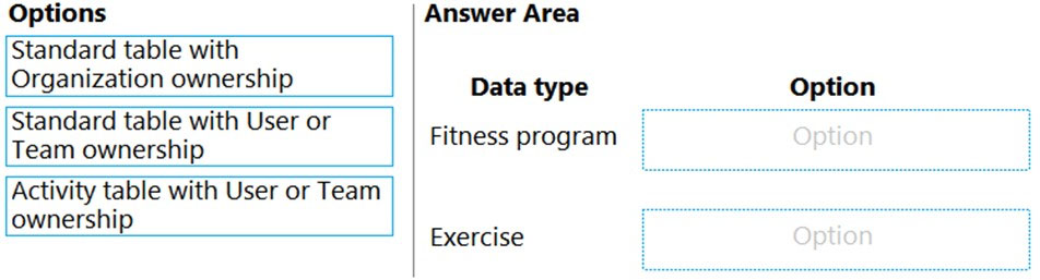 Microsoft New PL-400 Study Materials - Valid PL-400 Dumps