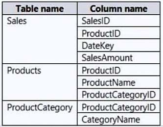 PL-300 Reliable Exam Dumps, PL-300 Latest Mock Exam | Microsoft Power BI Data Analyst Valid Exam Online