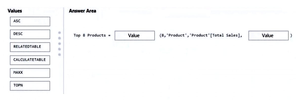 Valid PL-300 Practice Materials | Dumps PL-300 Questions