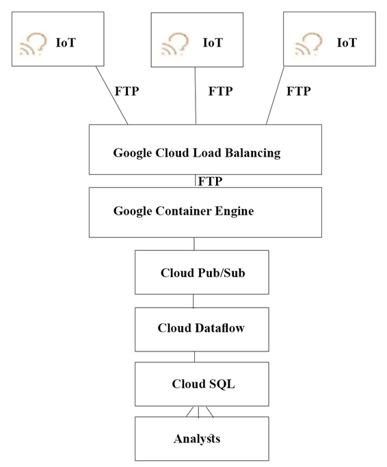 2024 Professional-Cloud-Architect Test Engine Version & Professional-Cloud-Architect Exam Bootcamp - New Google Certified Professional - Cloud Architect (GCP) Exam Name