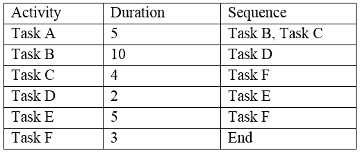 PK0-005 Latest Test Simulator - New PK0-005 Test Testking, Pass PK0-005 Test Guide