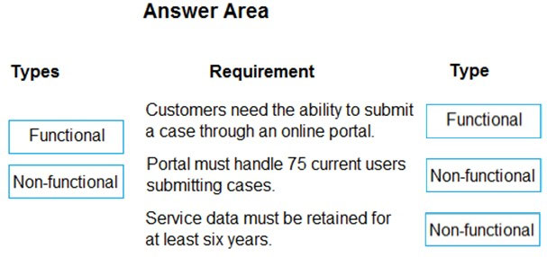 2024 PL-600 Valid Cram Materials, Simulated PL-600 Test | Training Microsoft Power Platform Solution Architect Pdf