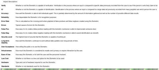 2024 Valid SSCP Test Pattern | Valid SSCP Real Test & System Security Certified Practitioner (SSCP) Reliable Exam Preparation