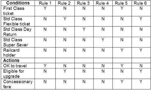 Dumps CTFL-AT Questions, ISQI CTFL-AT Reliable Test Sample