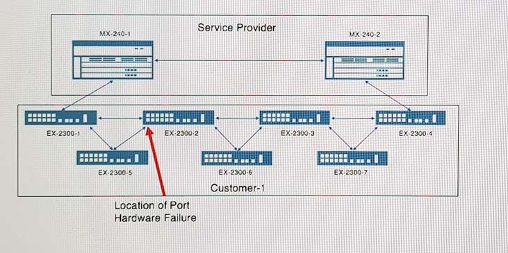 Excellect JN0-104 Pass Rate | Juniper Reliable JN0-104 Test Forum