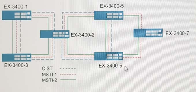 JN0-664 Popular Exams | Reliable JN0-664 Braindumps Questions