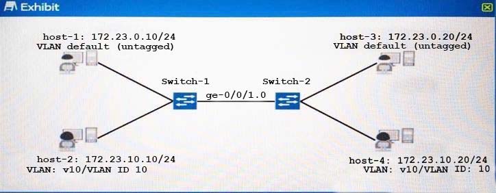 JN0-682 New APP Simulations | Reliable JN0-682 Study Materials