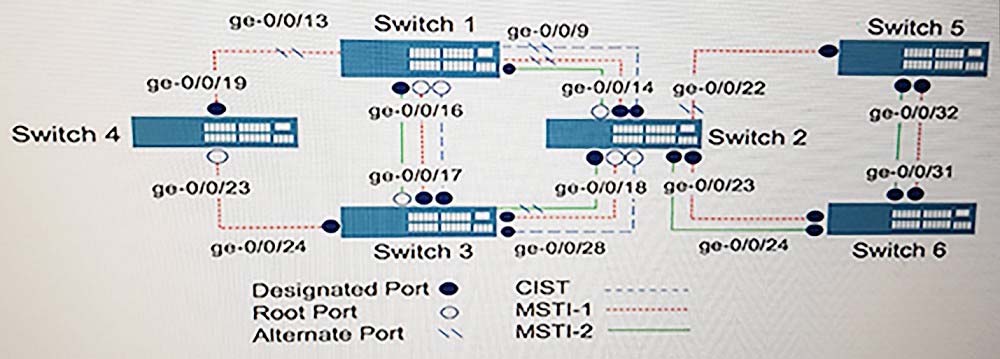 Updated JN0-649 CBT - Clearer JN0-649 Explanation, 100% JN0-649 Accuracy