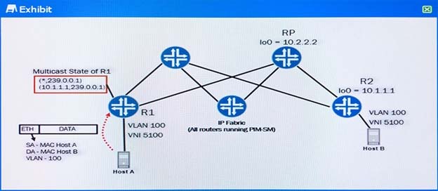 Juniper JN0-480 Relevant Answers & Valid JN0-480 Exam Review