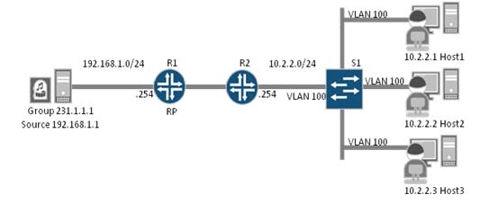 JN0-231 Quiz, JN0-231 Certification Exam Infor | Real JN0-231 Testing Environment