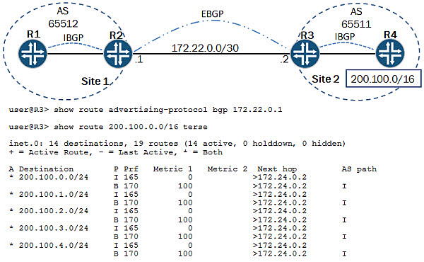 Best JN0-664 Practice | Valid JN0-664 Test Online & JN0-664 Pass Guaranteed